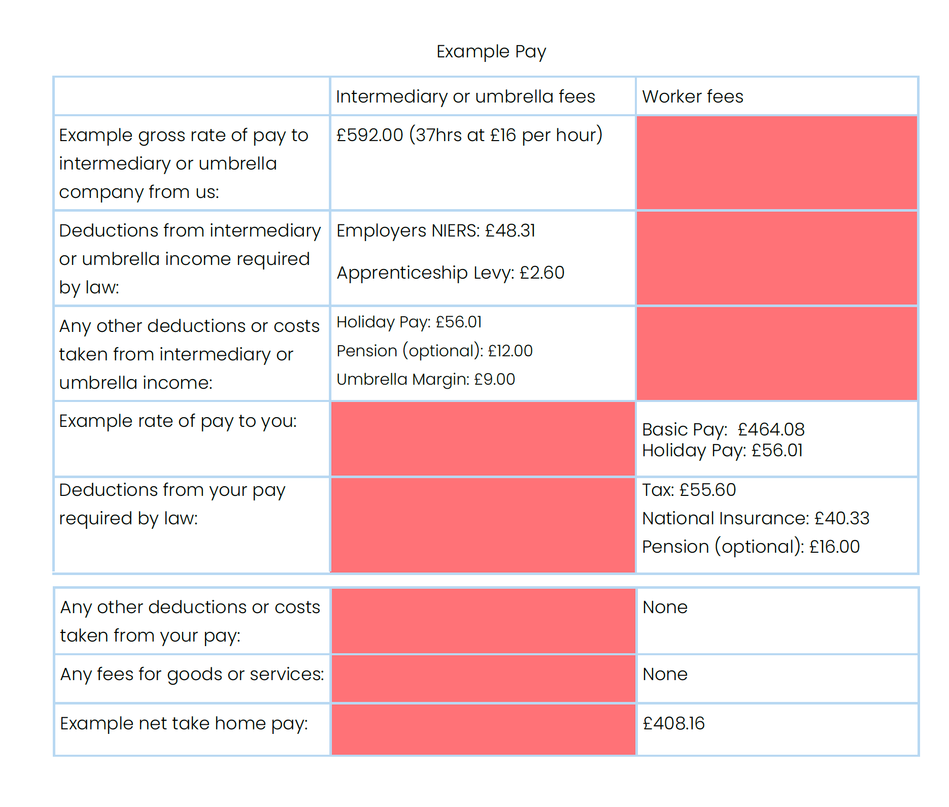 List of the best umbrella companies in the UK Top 10